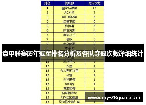 意甲联赛历年冠军排名分析及各队夺冠次数详细统计