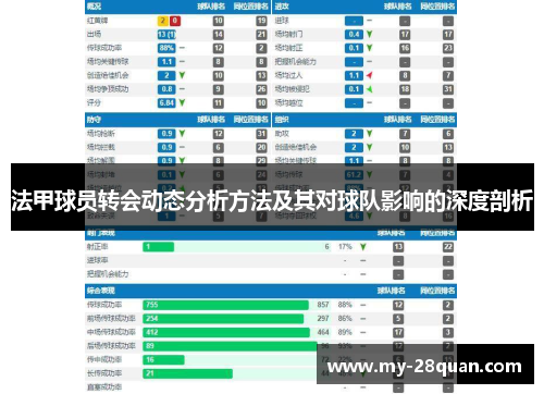 法甲球员转会动态分析方法及其对球队影响的深度剖析