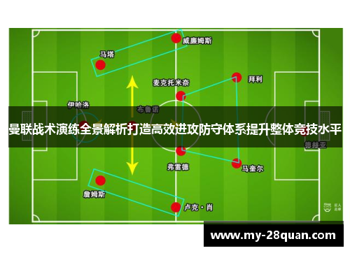 曼联战术演练全景解析打造高效进攻防守体系提升整体竞技水平