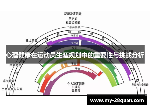 心理健康在运动员生涯规划中的重要性与挑战分析