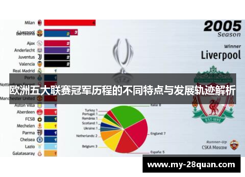 欧洲五大联赛冠军历程的不同特点与发展轨迹解析