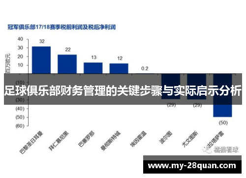 足球俱乐部财务管理的关键步骤与实际启示分析
