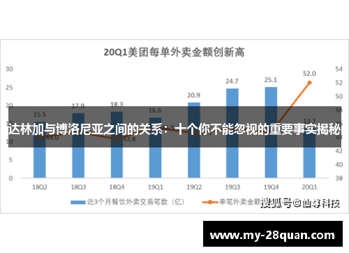 达林加与博洛尼亚之间的关系：十个你不能忽视的重要事实揭秘