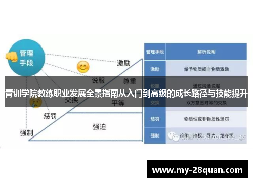 青训学院教练职业发展全景指南从入门到高级的成长路径与技能提升
