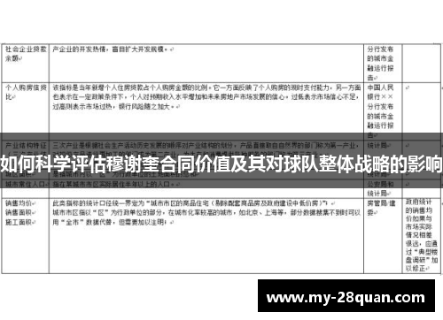 如何科学评估穆谢奎合同价值及其对球队整体战略的影响
