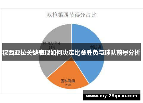 穆西亚拉关键表现如何决定比赛胜负与球队前景分析