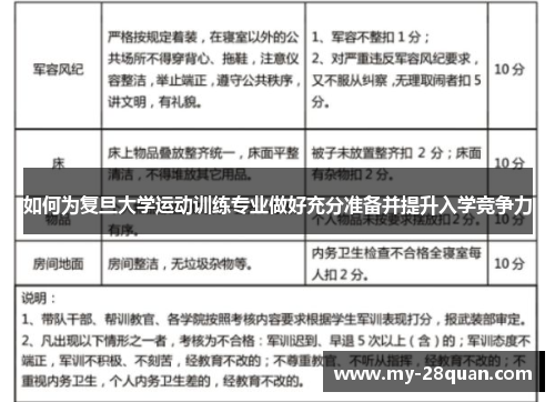 如何为复旦大学运动训练专业做好充分准备并提升入学竞争力