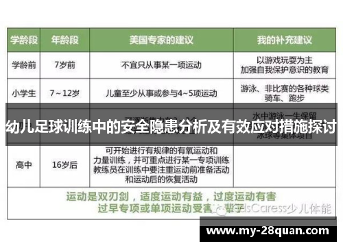 幼儿足球训练中的安全隐患分析及有效应对措施探讨