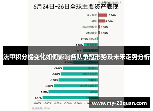 法甲积分榜变化如何影响各队争冠形势及未来走势分析