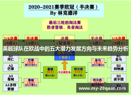 英超球队在欧战中的五大潜力发展方向与未来趋势分析