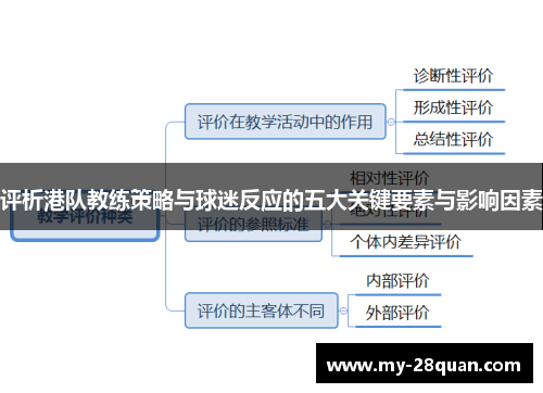 评析港队教练策略与球迷反应的五大关键要素与影响因素 评析港队教练策略与球迷反应的五大关键要素与影响因素