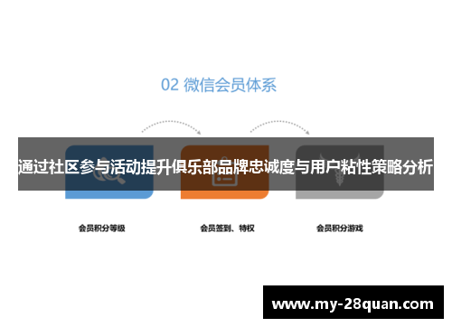 通过社区参与活动提升俱乐部品牌忠诚度与用户粘性策略分析