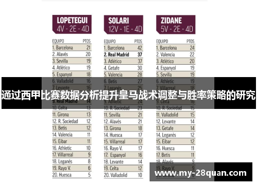 通过西甲比赛数据分析提升皇马战术调整与胜率策略的研究