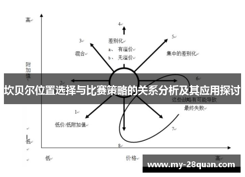 坎贝尔位置选择与比赛策略的关系分析及其应用探讨