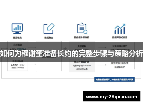 如何为穆谢奎准备长约的完整步骤与策略分析