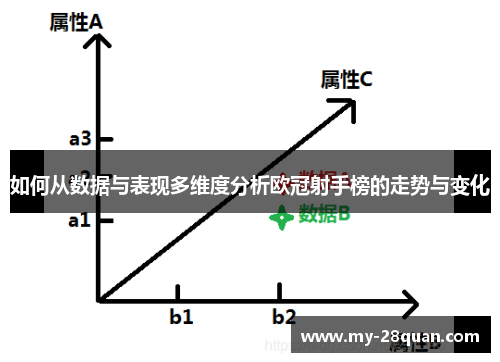 如何从数据与表现多维度分析欧冠射手榜的走势与变化