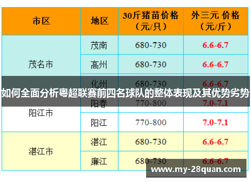 如何全面分析粤超联赛前四名球队的整体表现及其优势劣势
