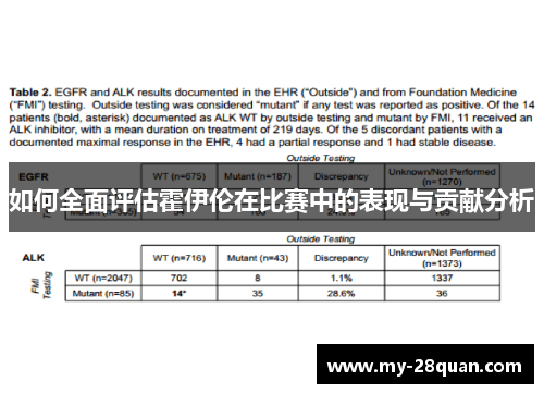 如何全面评估霍伊伦在比赛中的表现与贡献分析