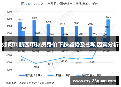 如何判断西甲球员身价下跌趋势及影响因素分析