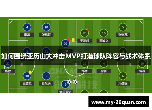 如何围绕亚历山大冲击MVP打造球队阵容与战术体系