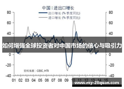 如何增强全球投资者对中国市场的信心与吸引力