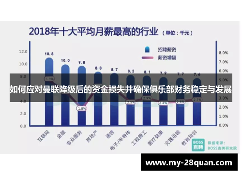 如何应对曼联降级后的资金损失并确保俱乐部财务稳定与发展 如何应对曼联降级后的资金损失并确保俱乐部财务稳定与发展