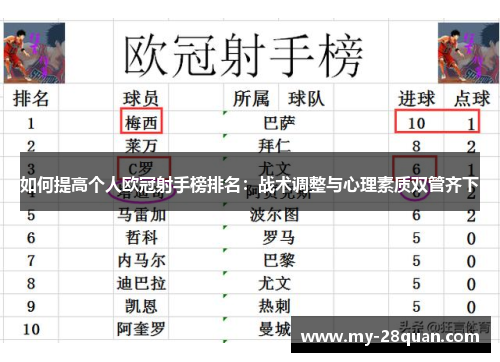 如何提高个人欧冠射手榜排名：战术调整与心理素质双管齐下