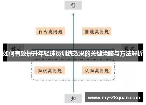 如何有效提升年轻球员训练效果的关键策略与方法解析