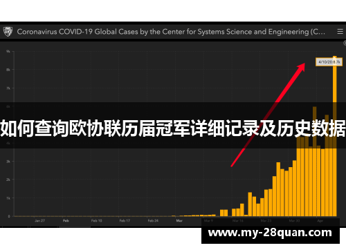如何查询欧协联历届冠军详细记录及历史数据 如何查询欧协联历届冠军详细记录及历史数据