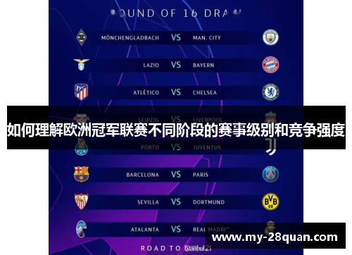 如何理解欧洲冠军联赛不同阶段的赛事级别和竞争强度