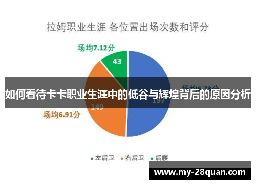 如何看待卡卡职业生涯中的低谷与辉煌背后的原因分析