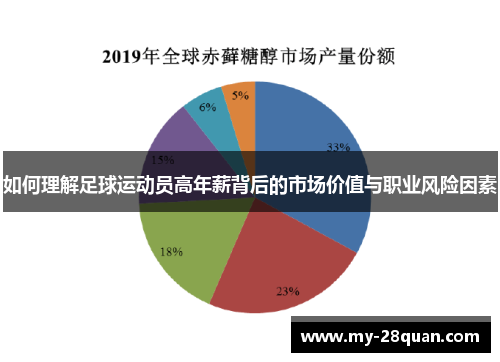 如何理解足球运动员高年薪背后的市场价值与职业风险因素