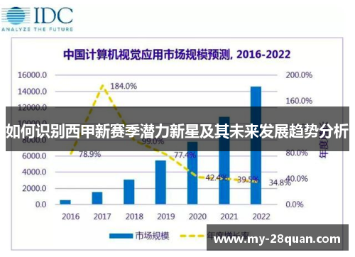 如何识别西甲新赛季潜力新星及其未来发展趋势分析