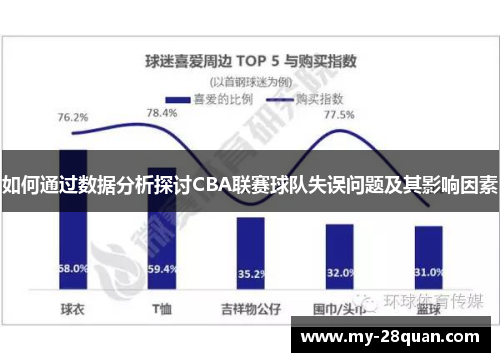 如何通过数据分析探讨CBA联赛球队失误问题及其影响因素