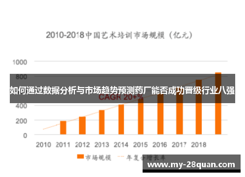 如何通过数据分析与市场趋势预测药厂能否成功晋级行业八强