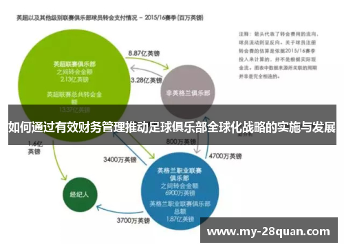 如何通过有效财务管理推动足球俱乐部全球化战略的实施与发展