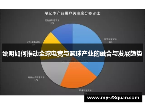 姚明如何推动全球电竞与篮球产业的融合与发展趋势