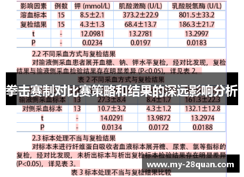 拳击赛制对比赛策略和结果的深远影响分析 拳击赛制对比赛策略和结果的深远影响分析